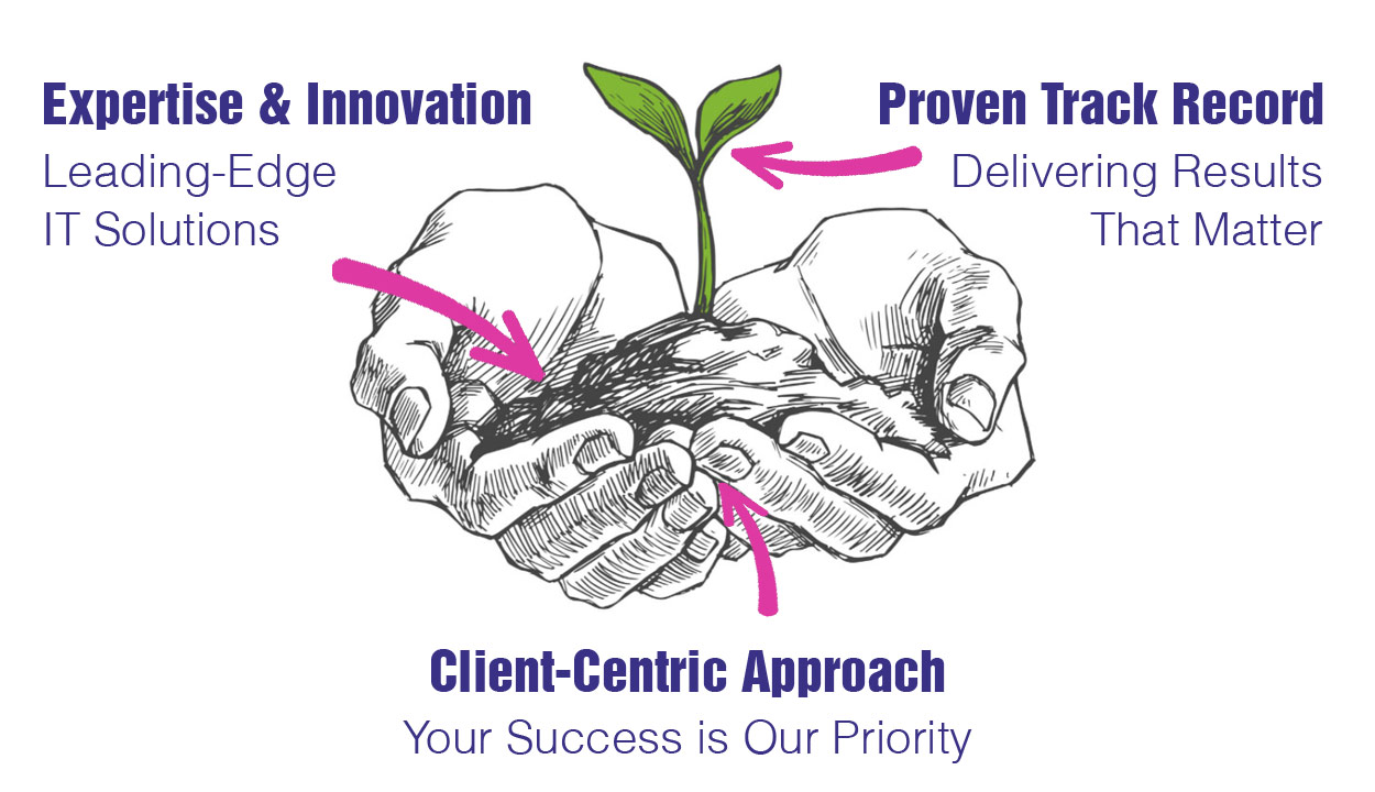 JD – CORP – Where IT Matters